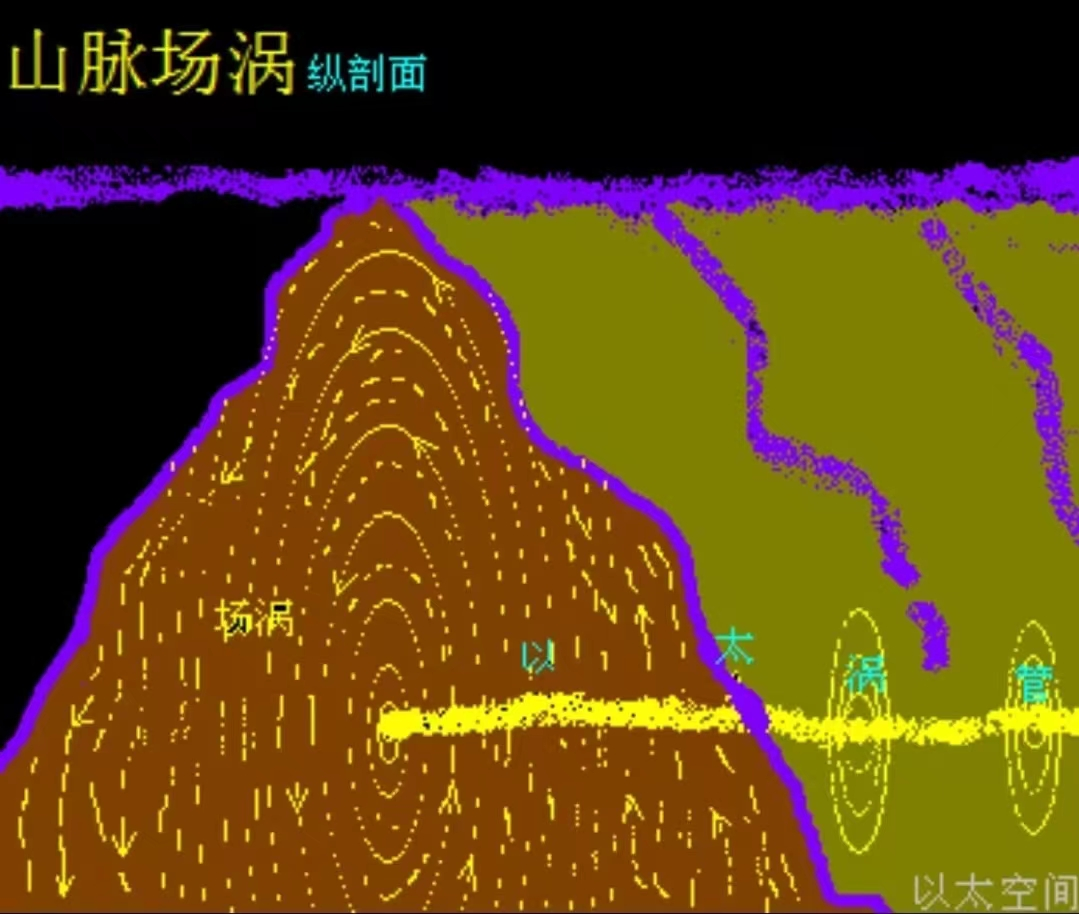 涡旋场.png